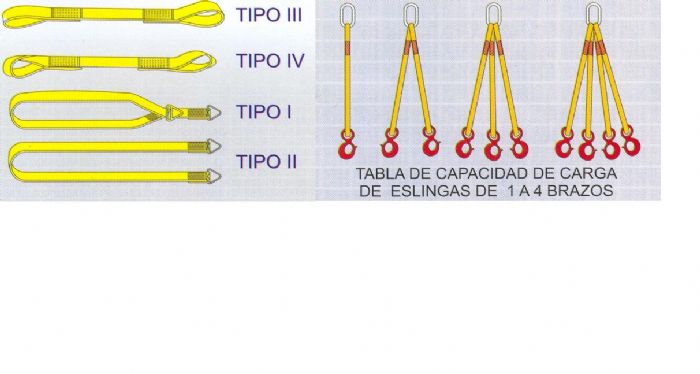 ESLINGAS DE POLIESTER 
